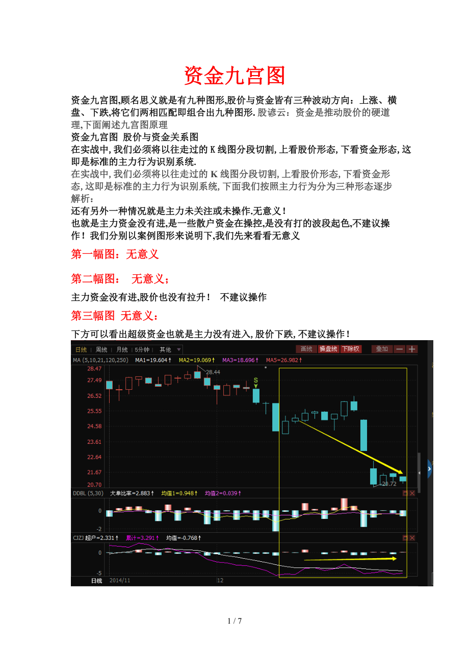 资金九宫图-主力资金和股价的关系.doc_第1页