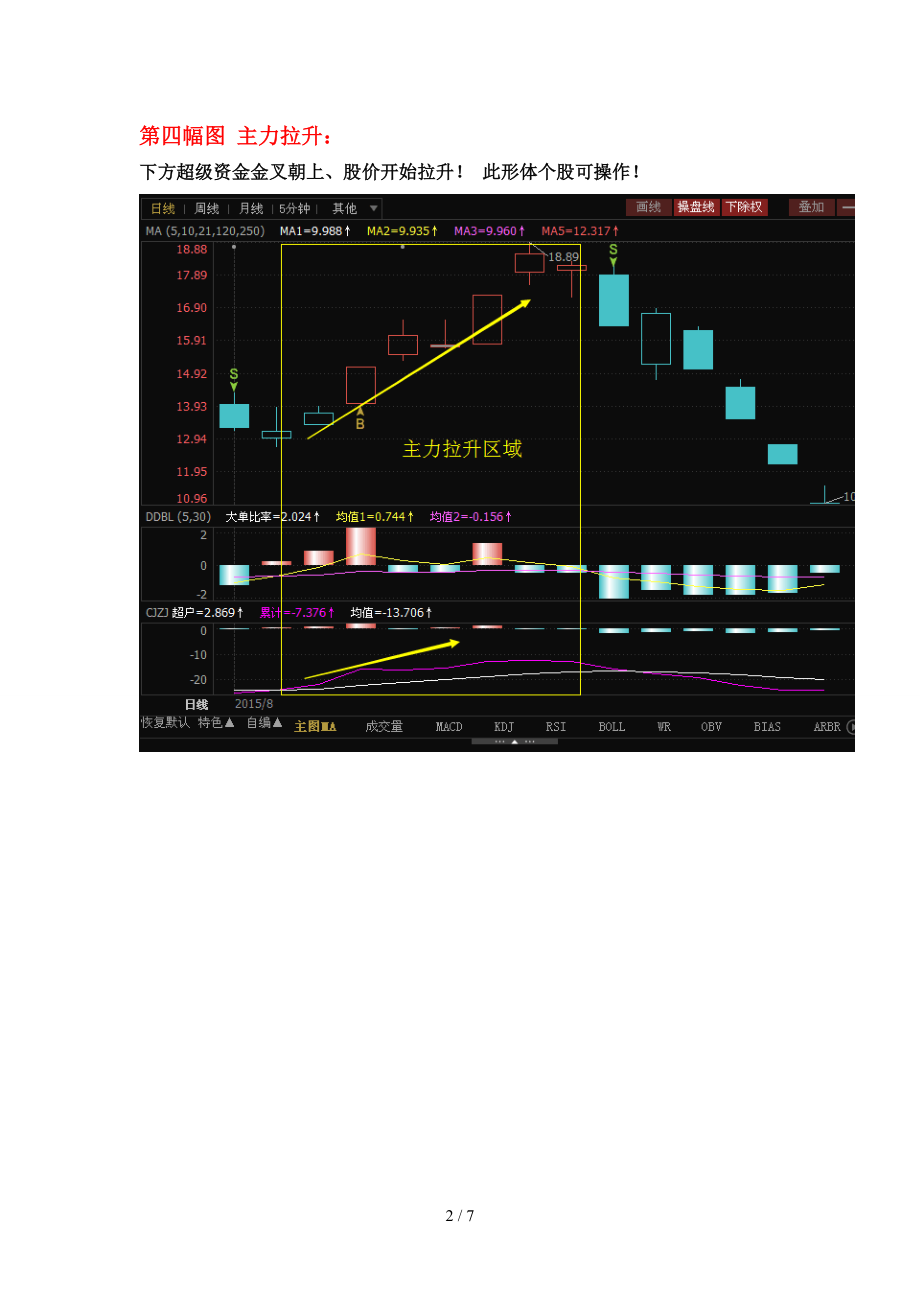 资金九宫图-主力资金和股价的关系.doc_第2页