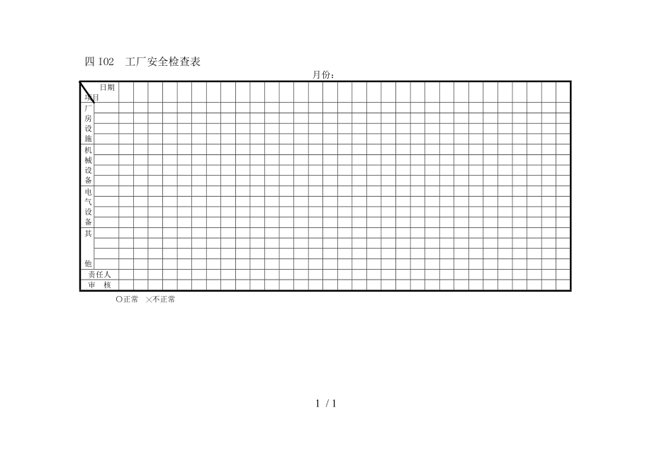 工厂安全检查表单.doc_第1页