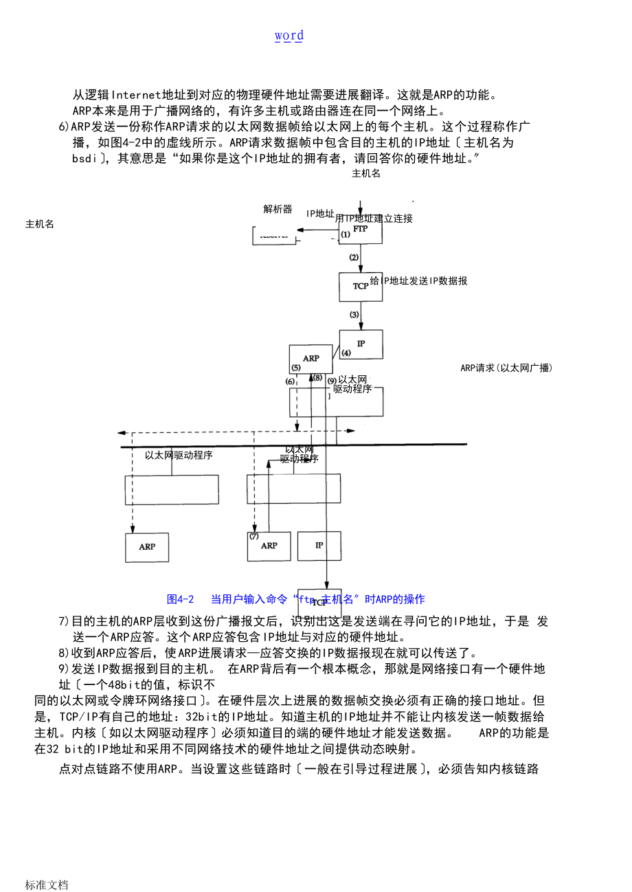 004ARP地址解析汇报协议详情.doc_第2页