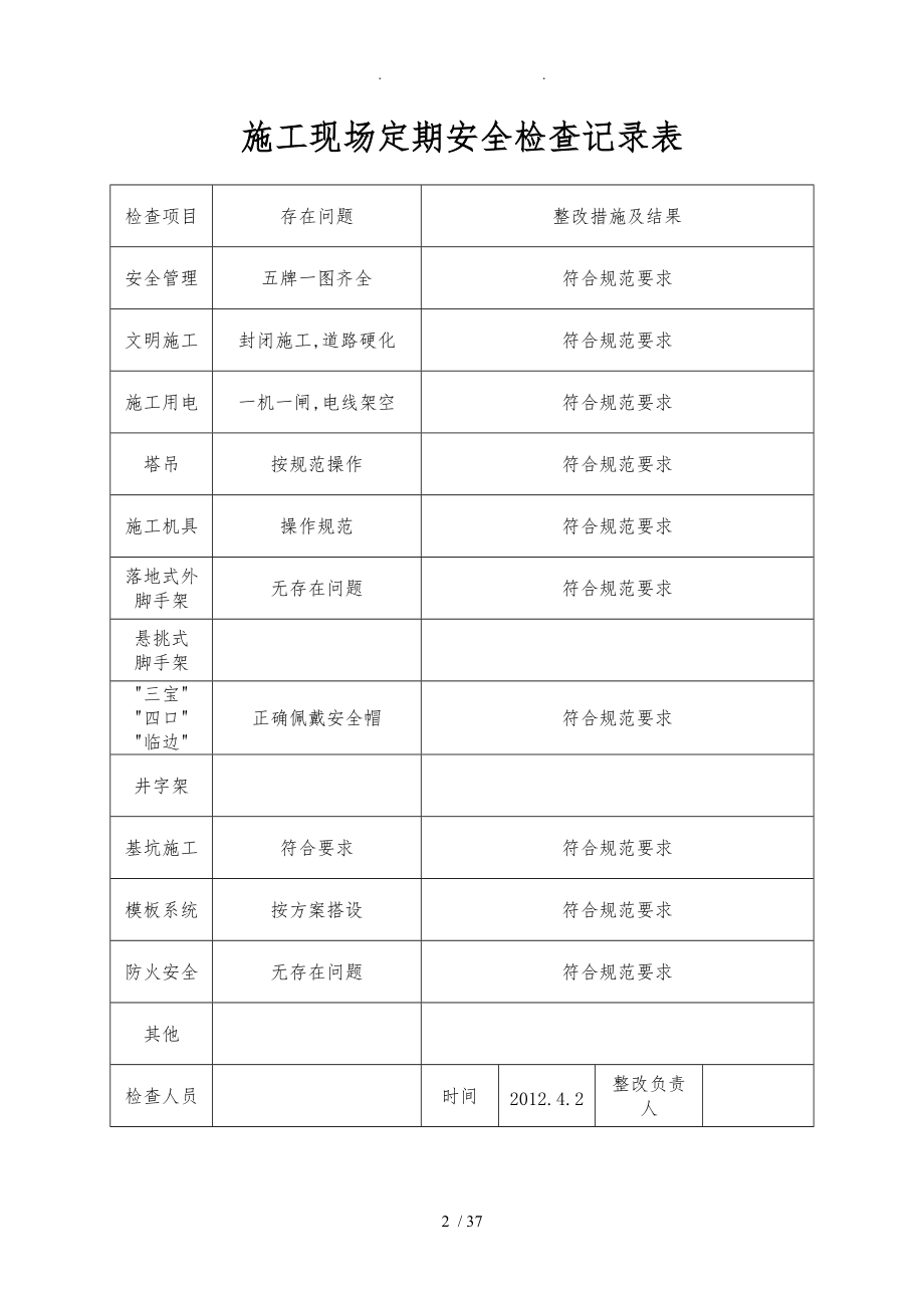 建筑施工现场定期安全检查记录表.doc_第2页