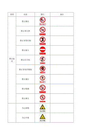 安全系统警示标志大全44047.doc