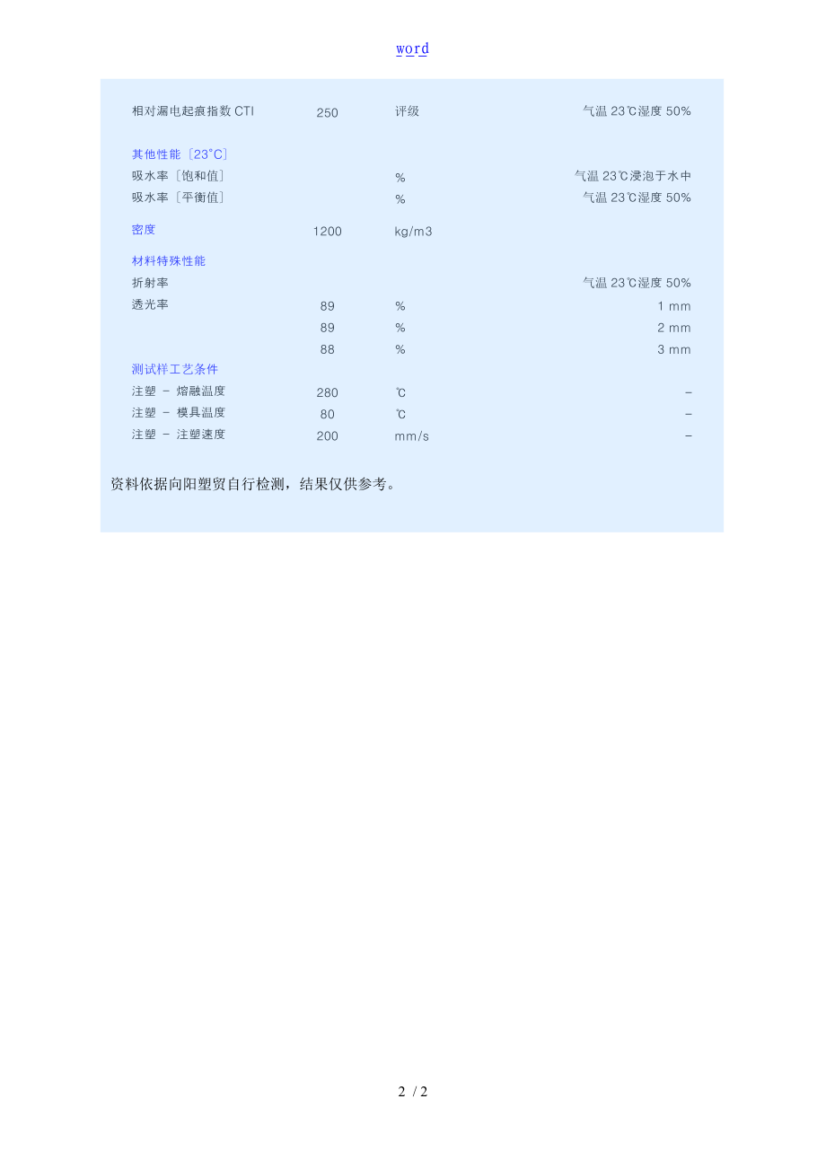 PCAL2447德国拜耳聚碳酸酯.doc_第2页