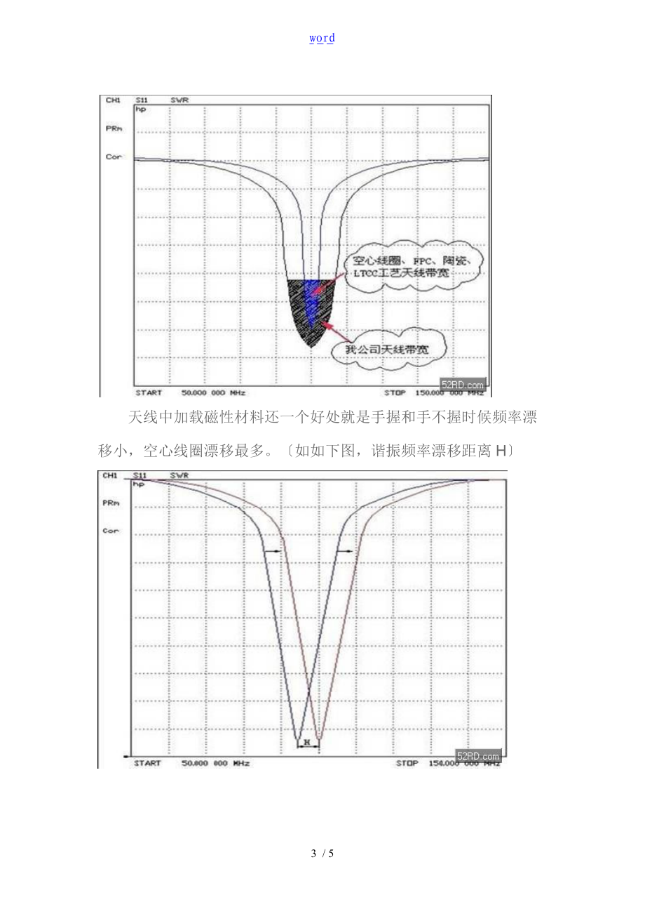 FM内置天线2.doc_第3页