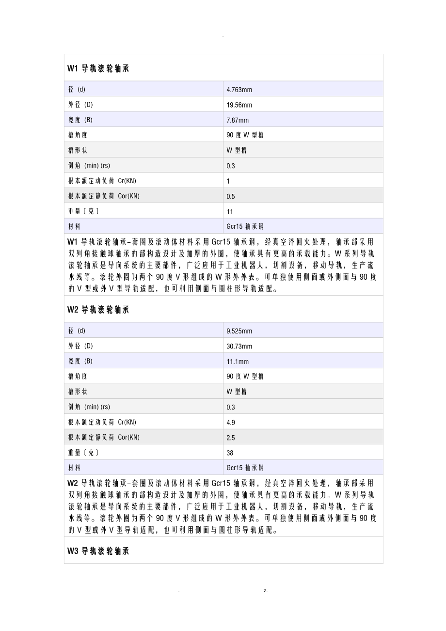 LVRV系列V型槽导轨滚轮轴承.doc_第1页