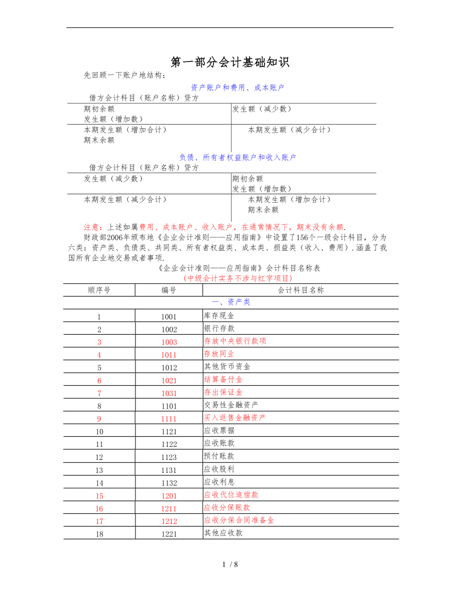 中会计实务预科讲义全.doc_第1页