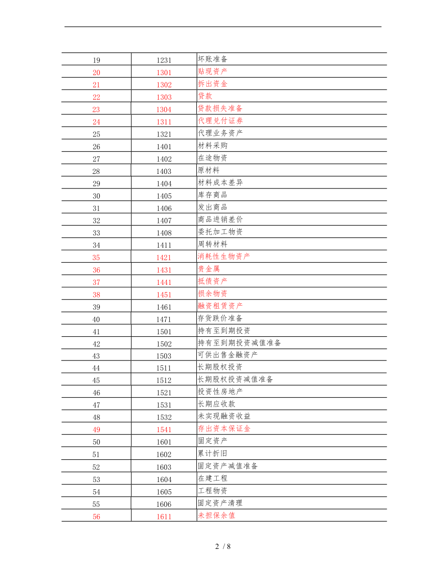 中会计实务预科讲义全.doc_第2页