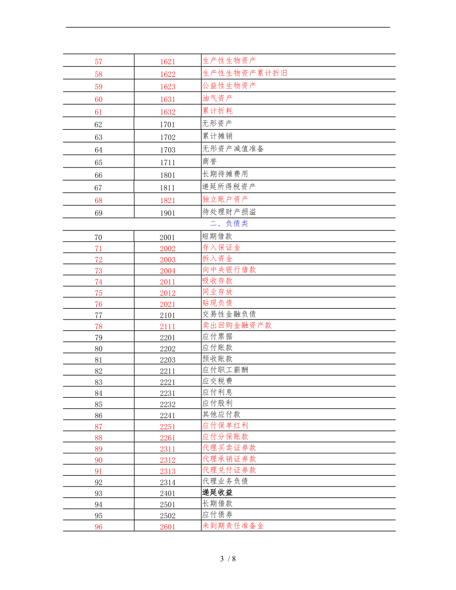 中会计实务预科讲义全.doc_第3页