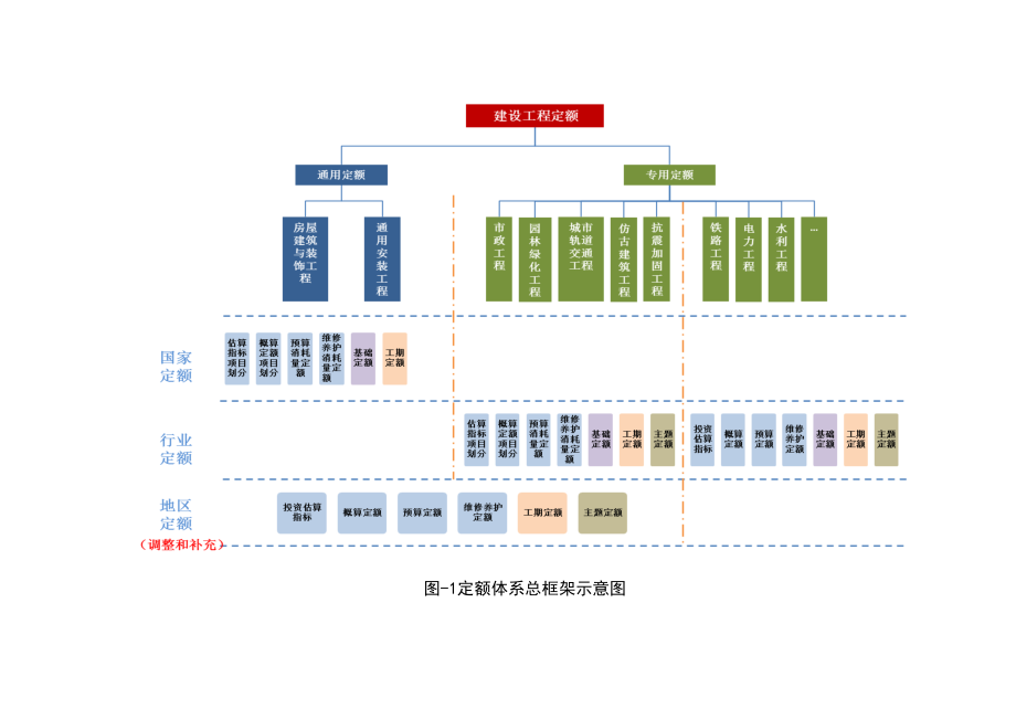 建设地工程定额体系框架.doc_第3页