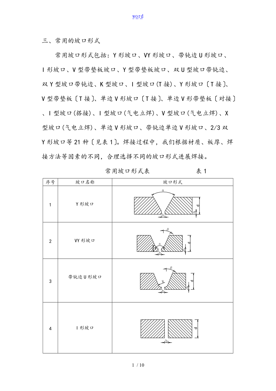 常用地坡口形式及焊缝符号表格示.doc_第1页