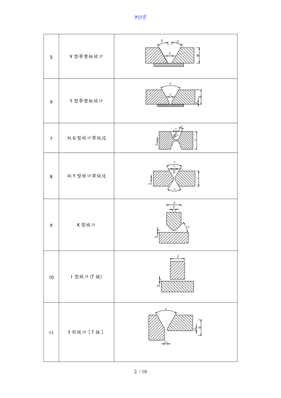 常用地坡口形式及焊缝符号表格示.doc_第2页