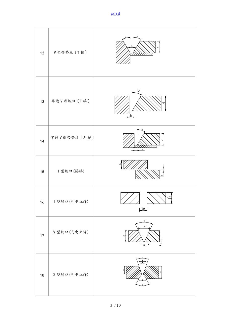 常用地坡口形式及焊缝符号表格示.doc_第3页