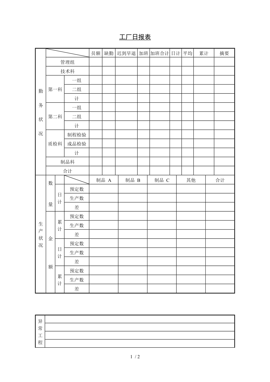 工厂的日统计报表.doc_第1页