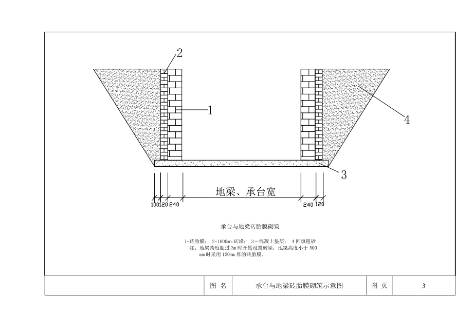 实用的模板支撑图集.doc_第3页