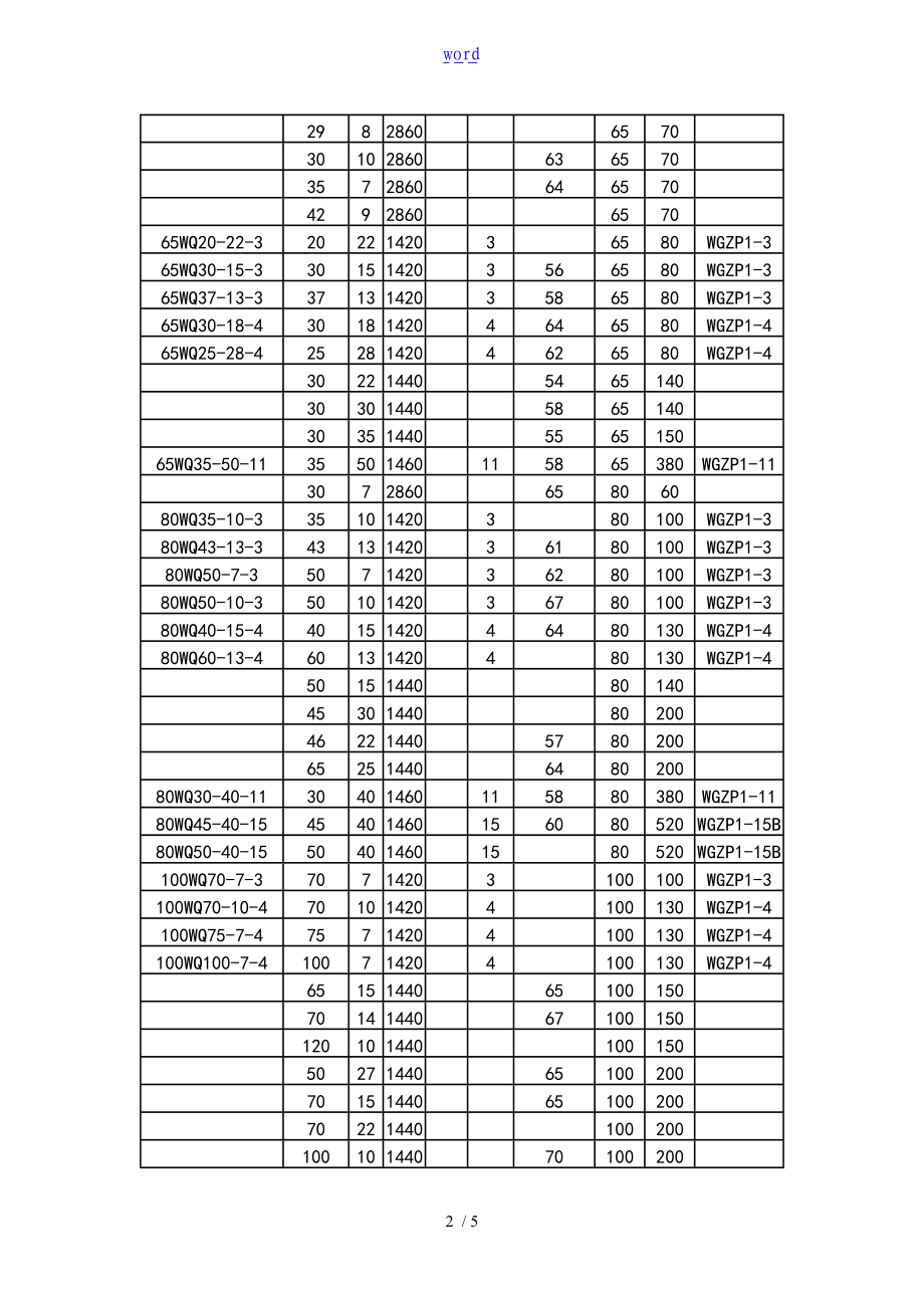 WQ型排污泵型号及全参数.doc_第2页