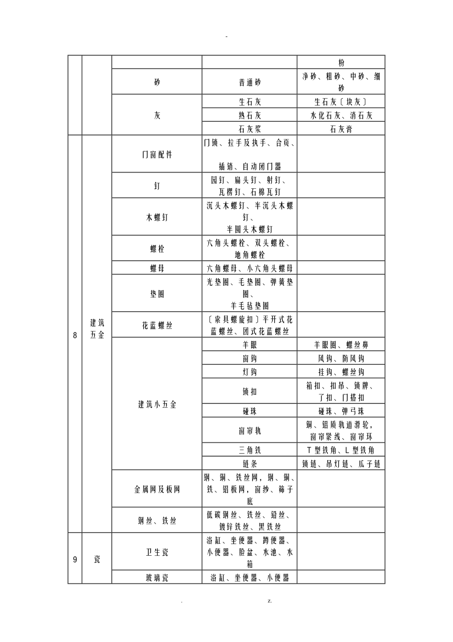 建筑材料标准以及分类.doc_第2页