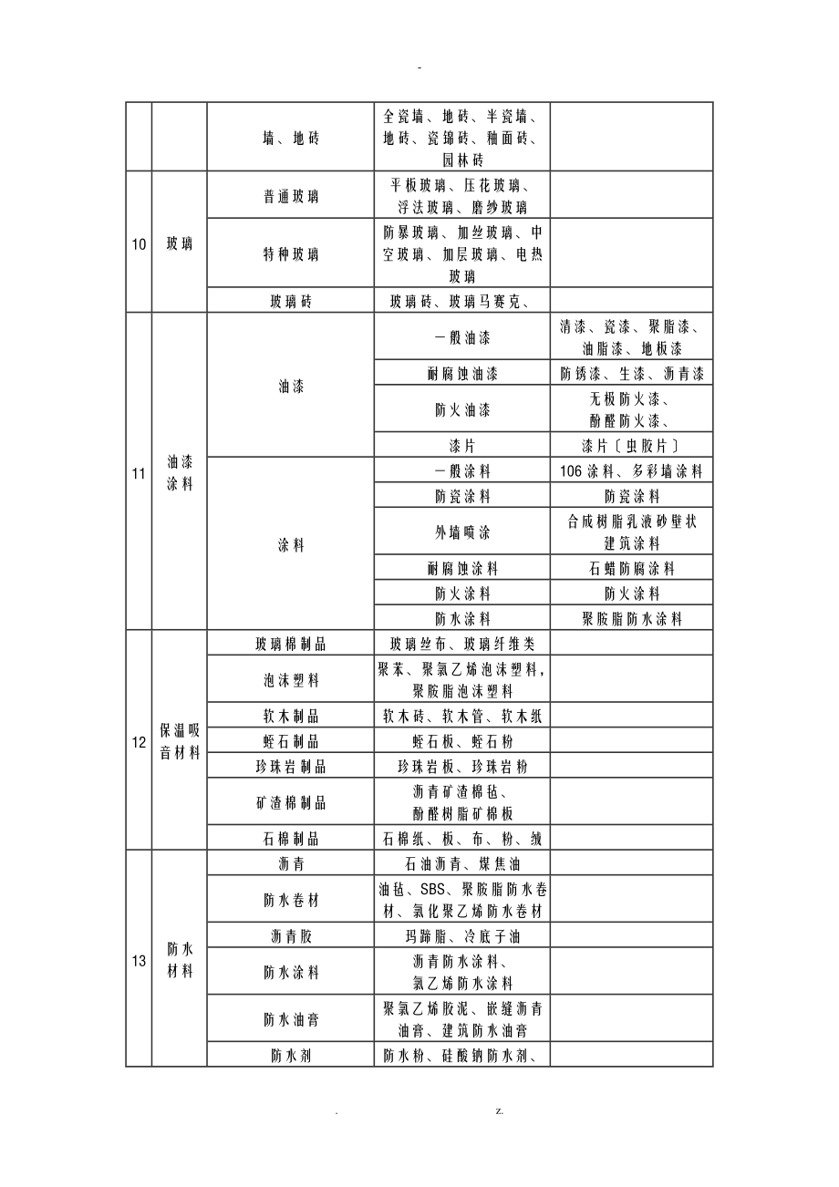 建筑材料标准以及分类.doc_第3页