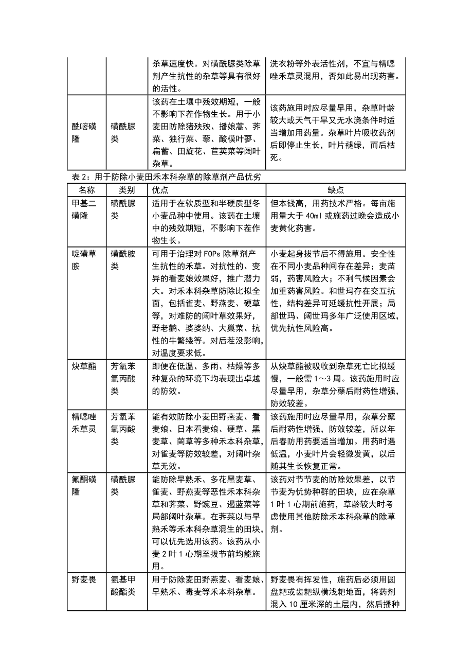 小麦田除草剂大梳理和发展趋势.doc_第3页