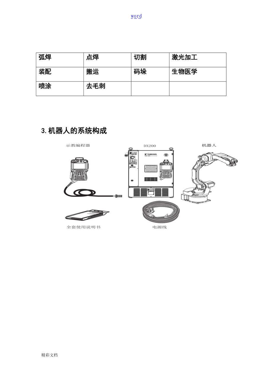 安川机器人初级教程.doc_第2页