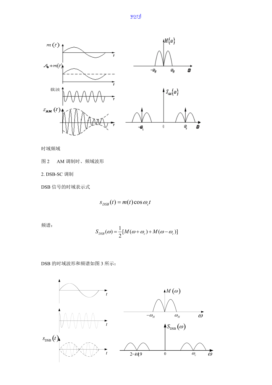 实验二连续波MATLAB实现实验报告材料.doc_第2页