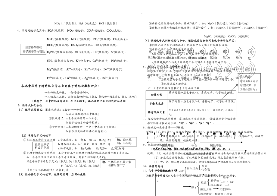 初中化学考前必背资料.doc_第2页