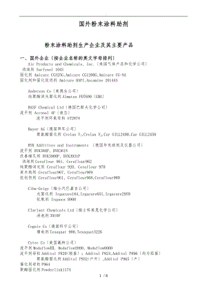 国内外粉末涂料助剂厂家.doc