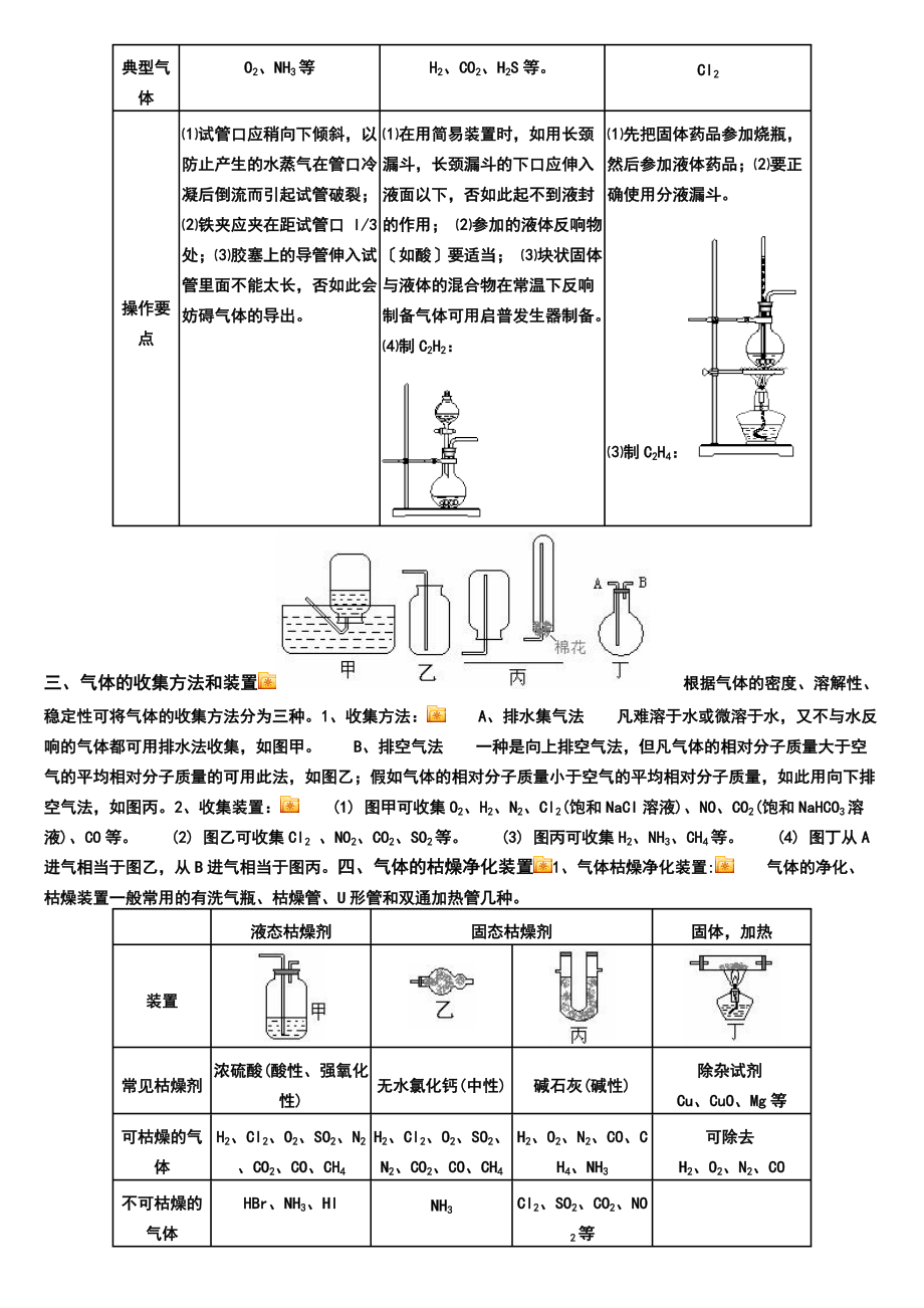 常见气体制备和收集.doc_第2页