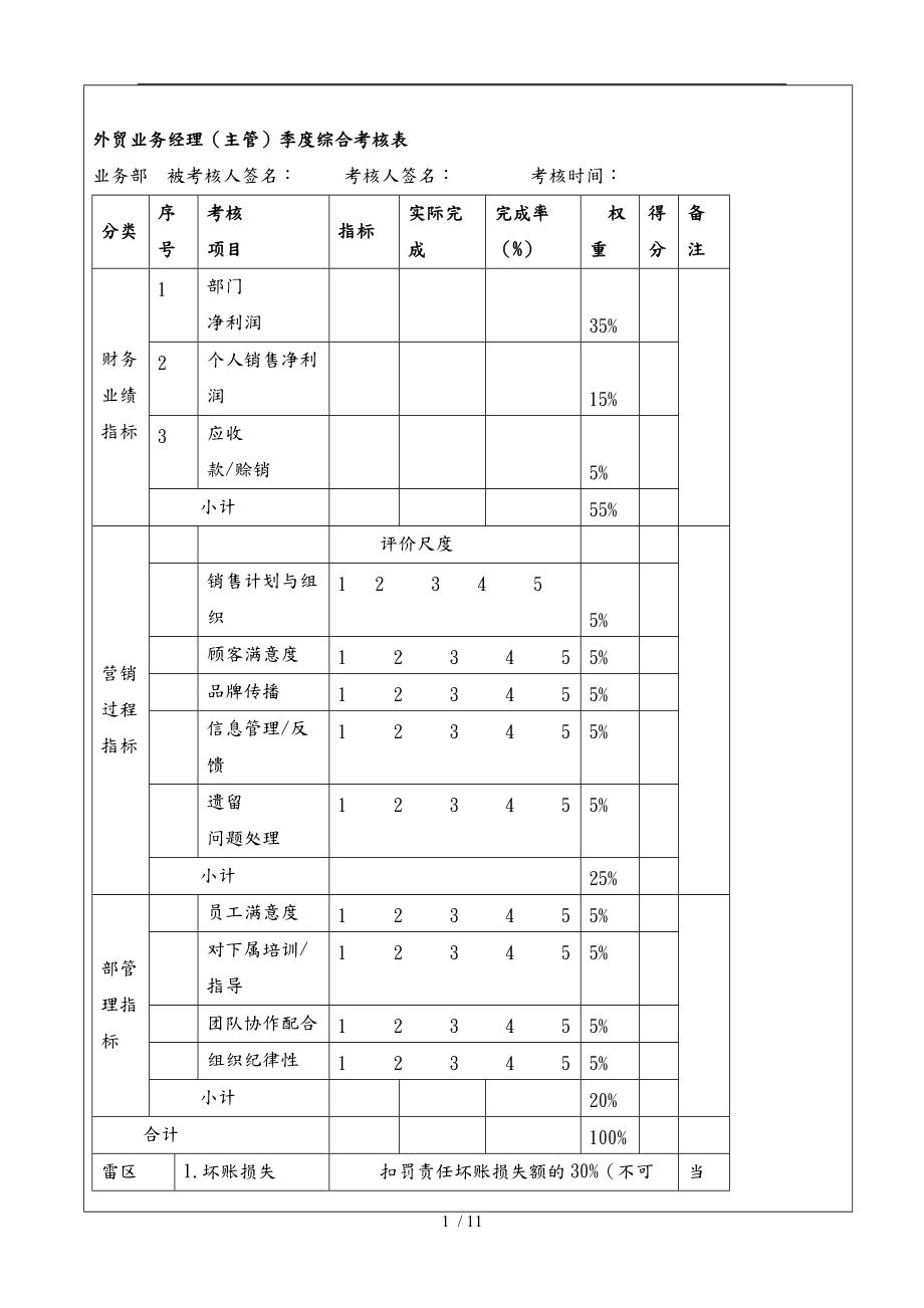 外贸部绩效考核方案概述.doc_第1页