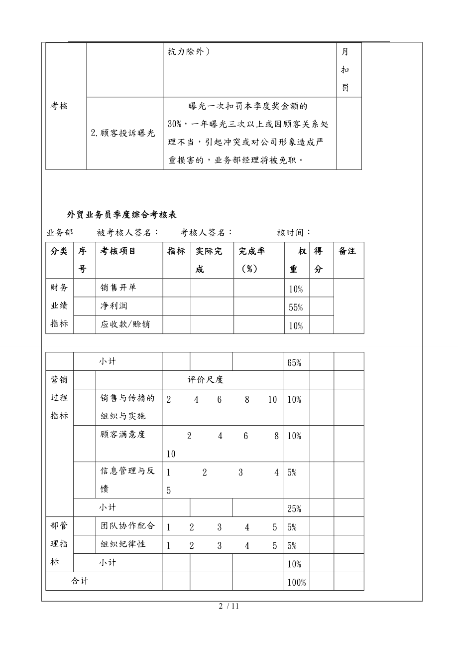 外贸部绩效考核方案概述.doc_第2页