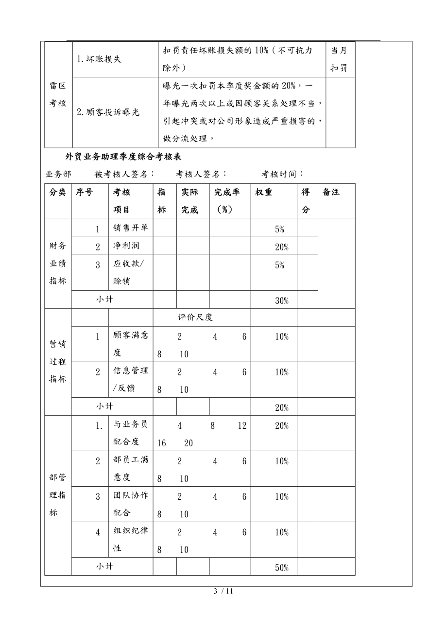 外贸部绩效考核方案概述.doc_第3页