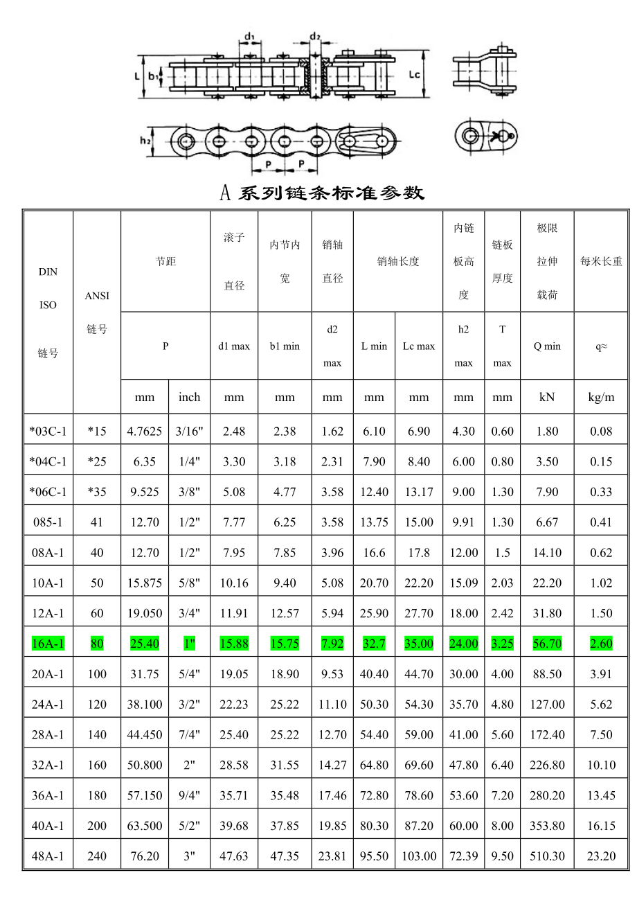 实用的标准型号链条参数表.doc_第1页