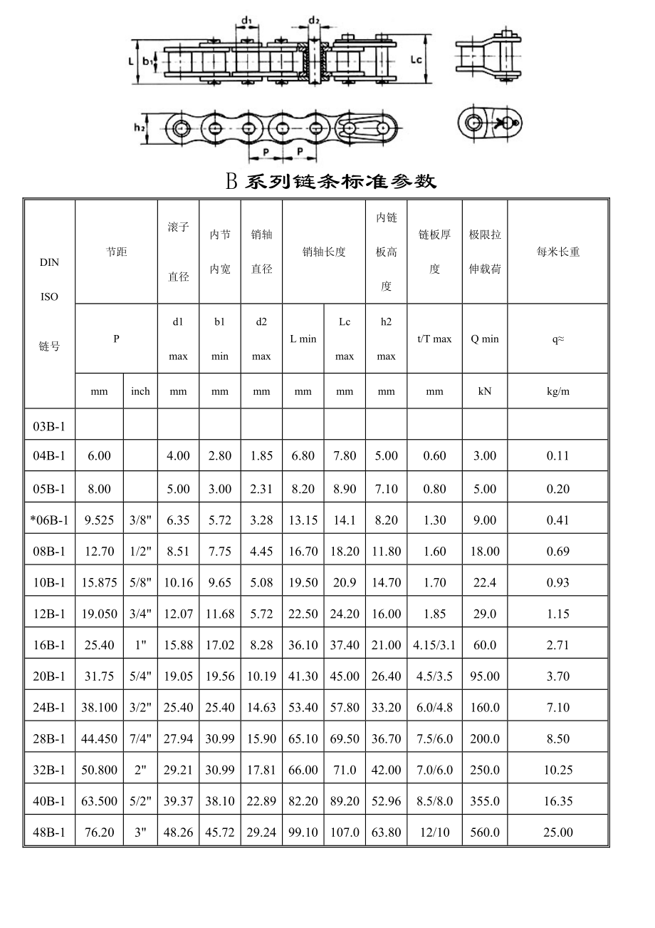 实用的标准型号链条参数表.doc_第2页