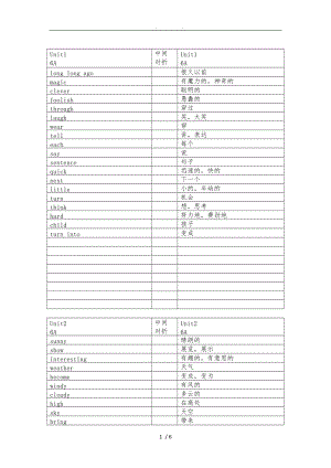 最新苏教译林版英语六级上册单词默写版.doc