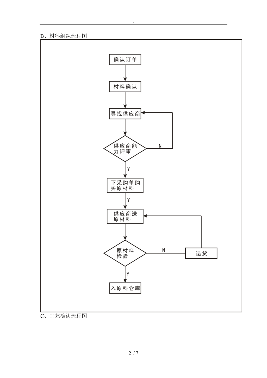 服装厂生产流程图.doc_第2页