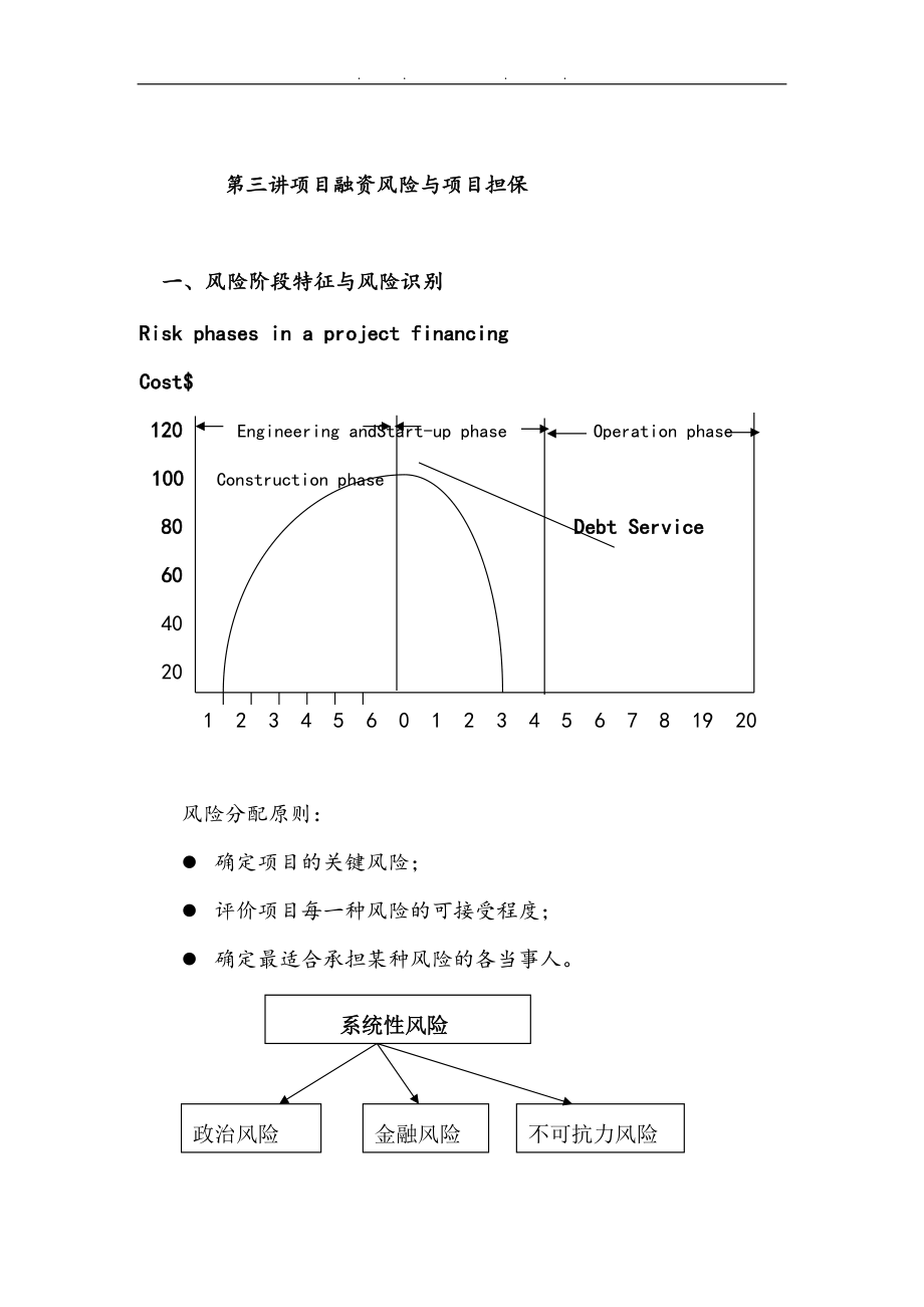 项目融资风险与项目担保讲义全.doc_第1页