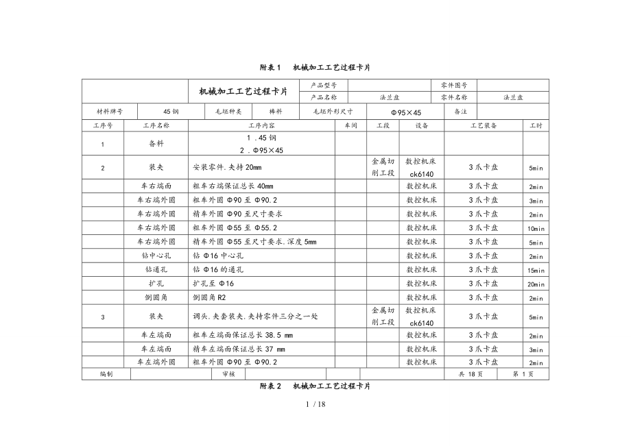 法兰盘的工艺的设计与数控加工工艺卡.doc_第1页