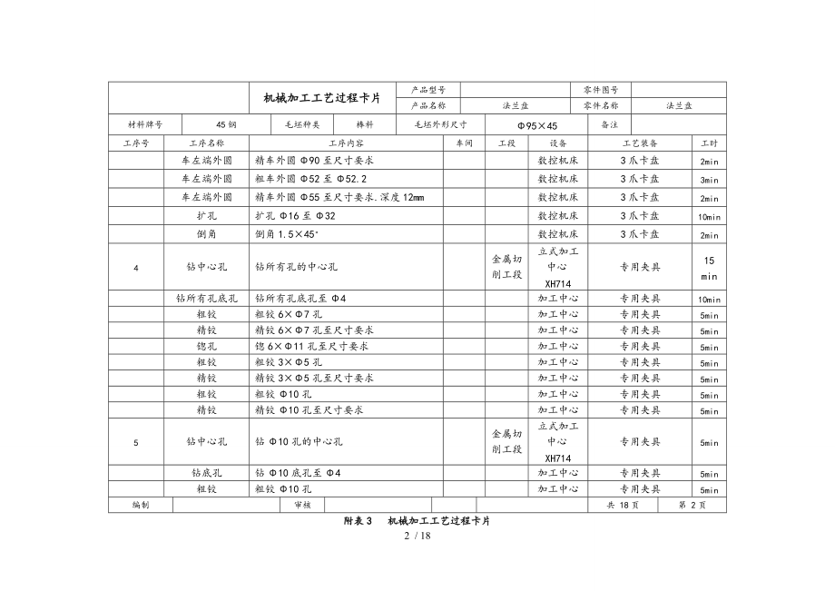 法兰盘的工艺的设计与数控加工工艺卡.doc_第2页