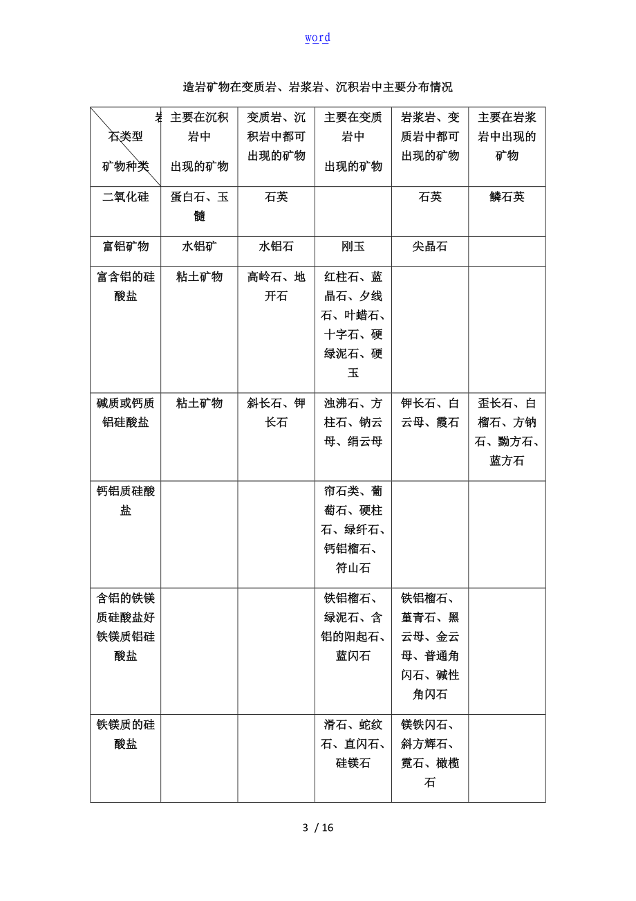 第三篇变质岩.doc_第3页