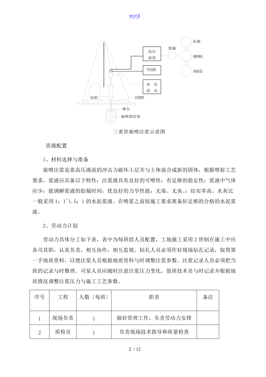 高压旋喷桩施工方案设计三重管.doc_第2页