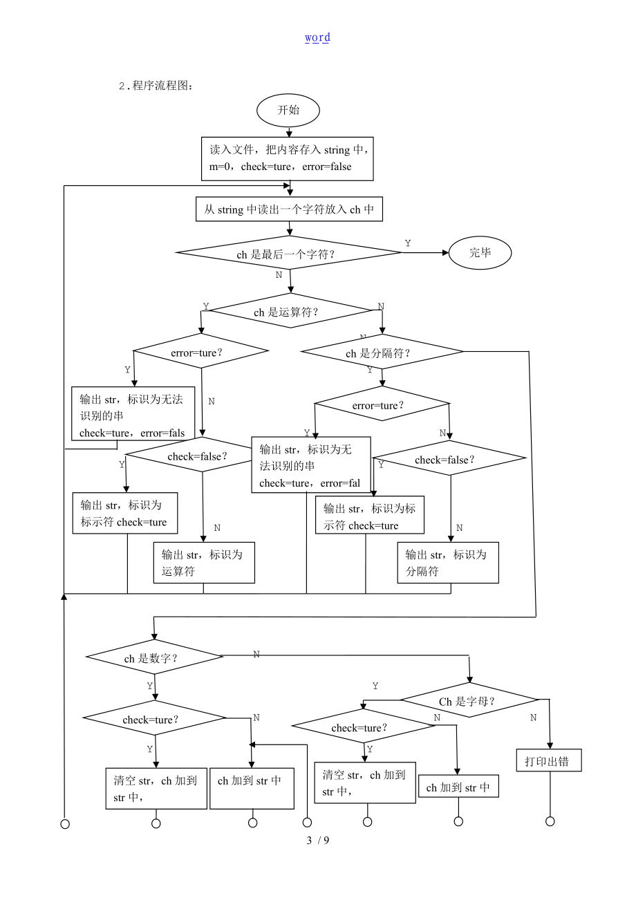 编译原理实验-词法分析资料报告器地设计.doc_第3页