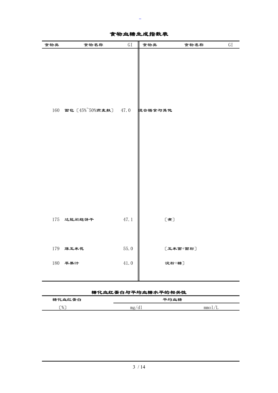 食物血糖生成指数表格.doc_第3页