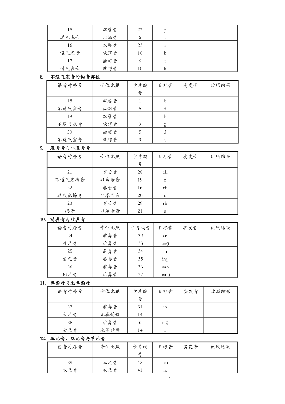 构音功能评估表50个词.doc_第3页