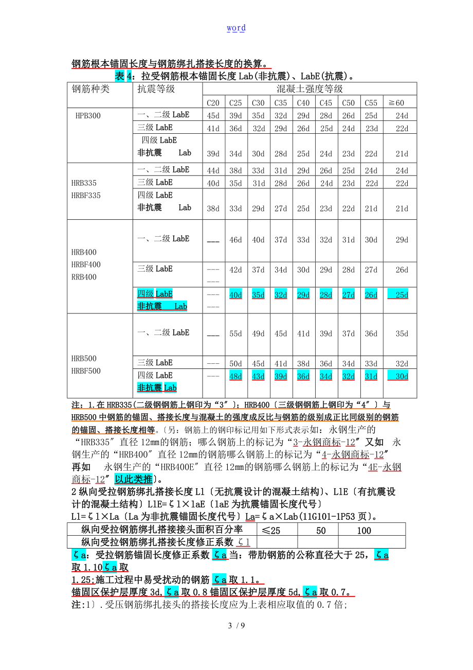 钢筋绑扎规则绑扎及连接区长度计算马墩设置方法植筋方法及相关计算.doc_第3页