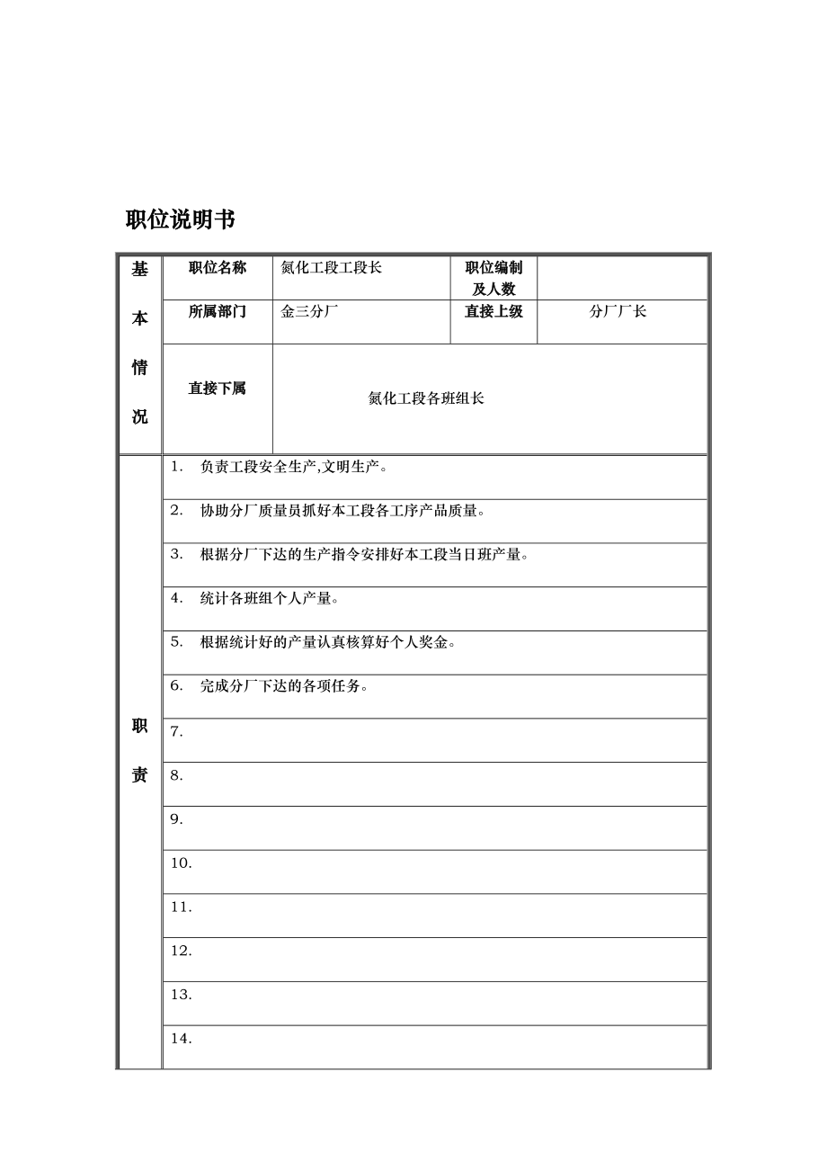 氮化工段工段长岗位说明书.doc_第1页