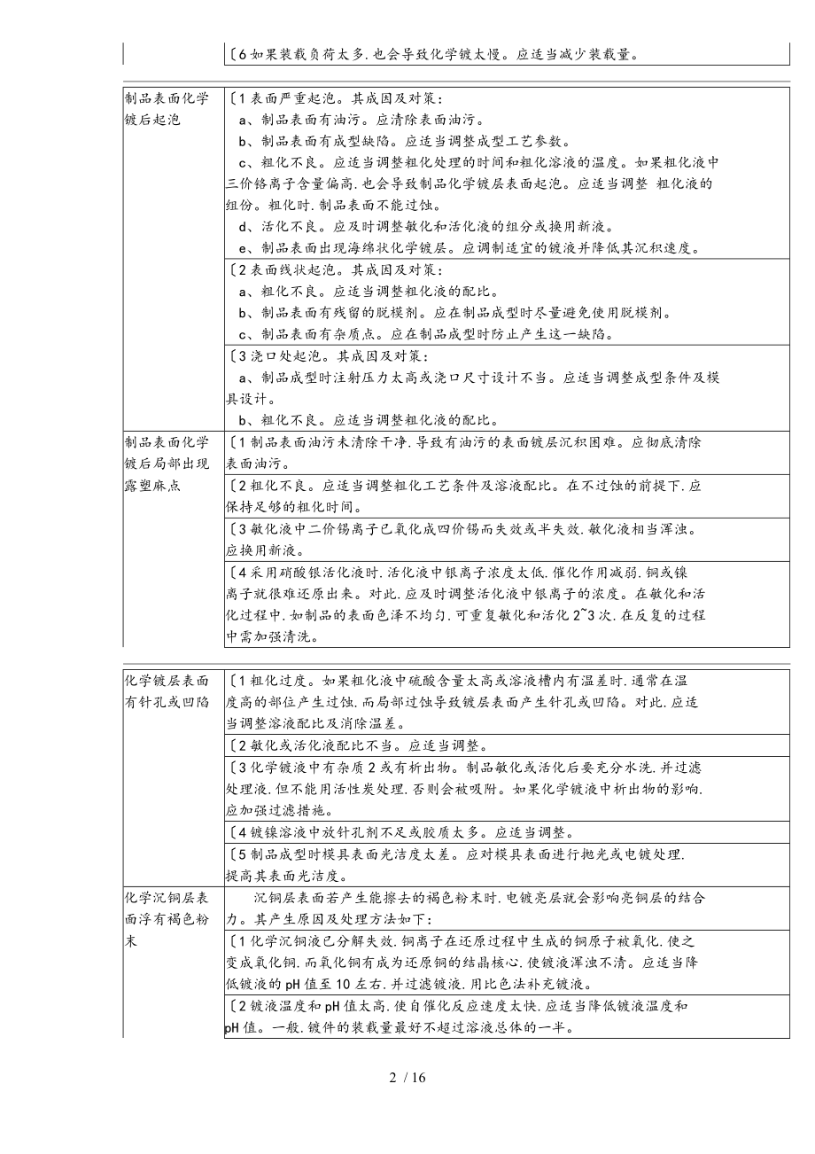 电镀产生问题原因和对策.doc_第2页