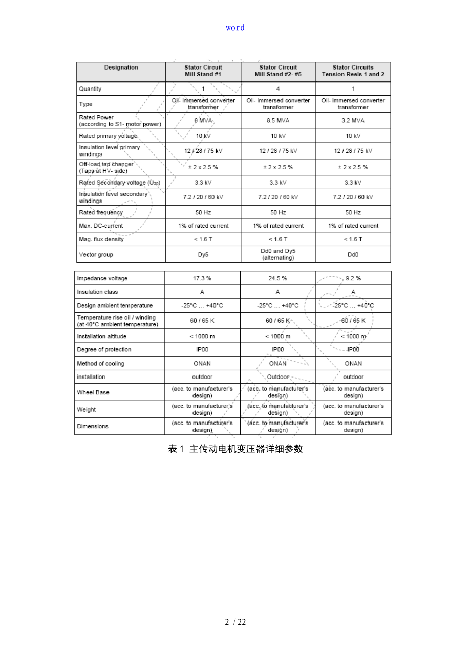 酸洗连轧线电气自动的化系统介绍3.doc_第2页