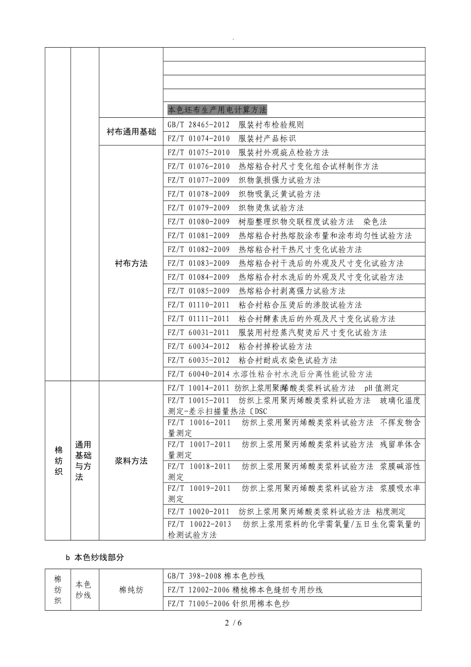 棉纺织的技术标准体系表.doc_第2页