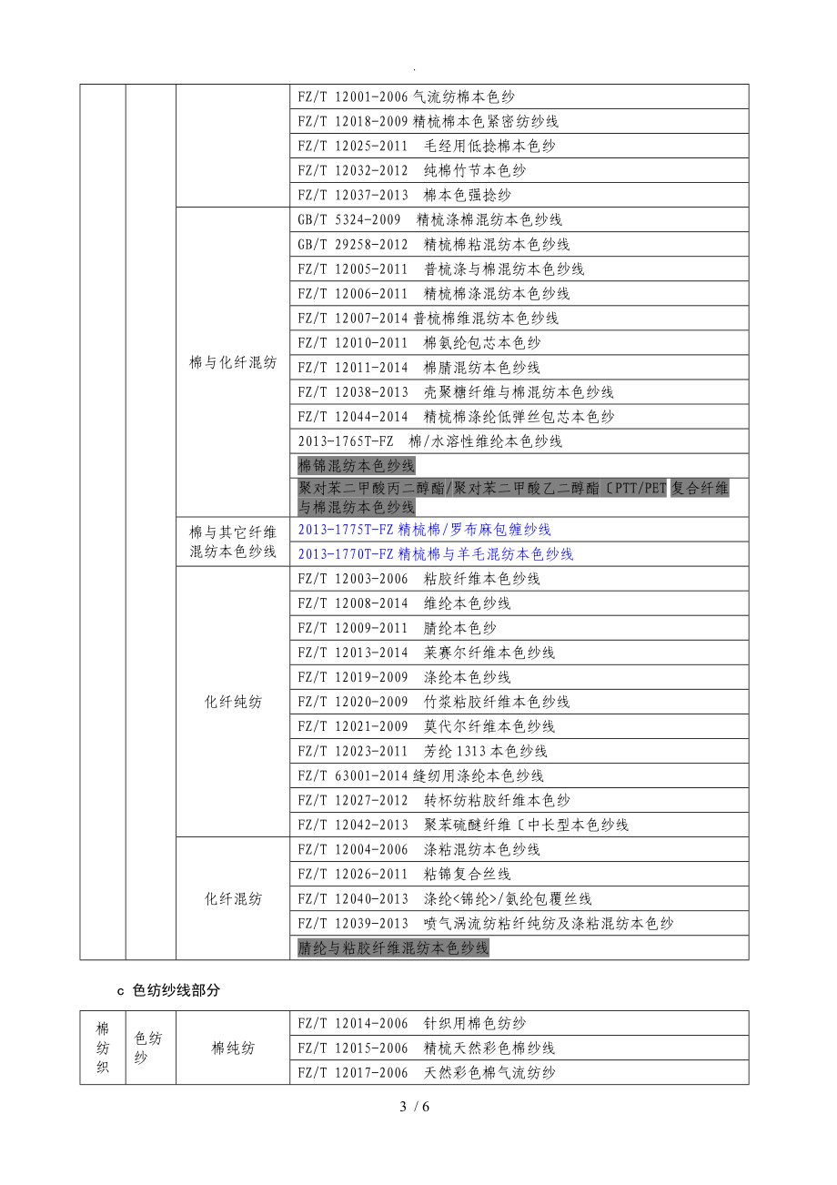 棉纺织的技术标准体系表.doc_第3页