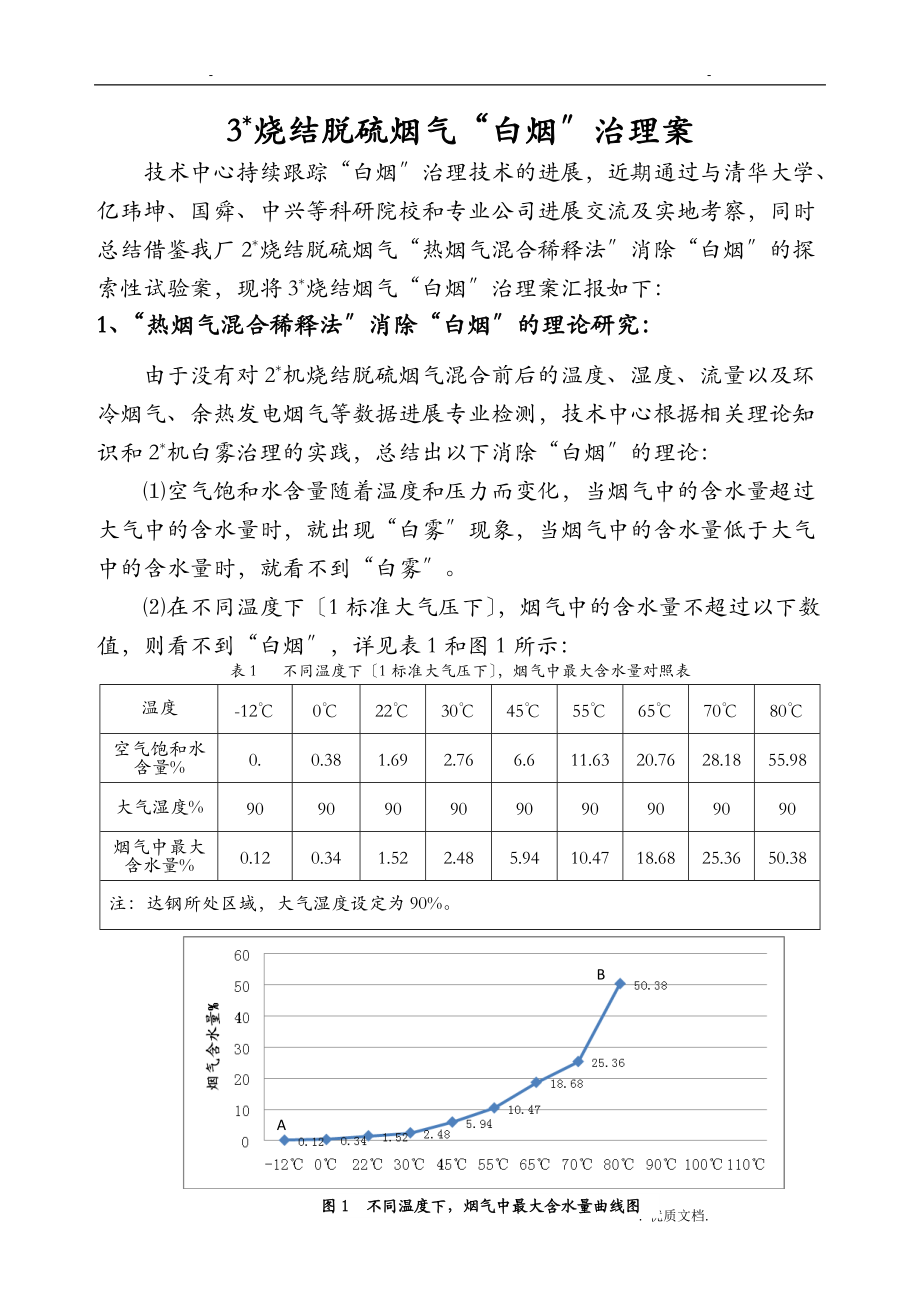 烧结脱硫烟气白烟治理方案.doc_第1页