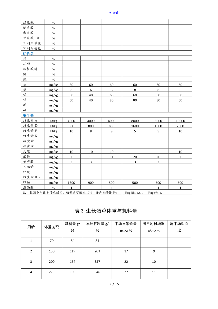 鸡饲养实用实用标准2004清晰编辑打印.doc_第3页